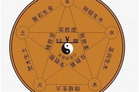 溱五行|溱字的五行属性